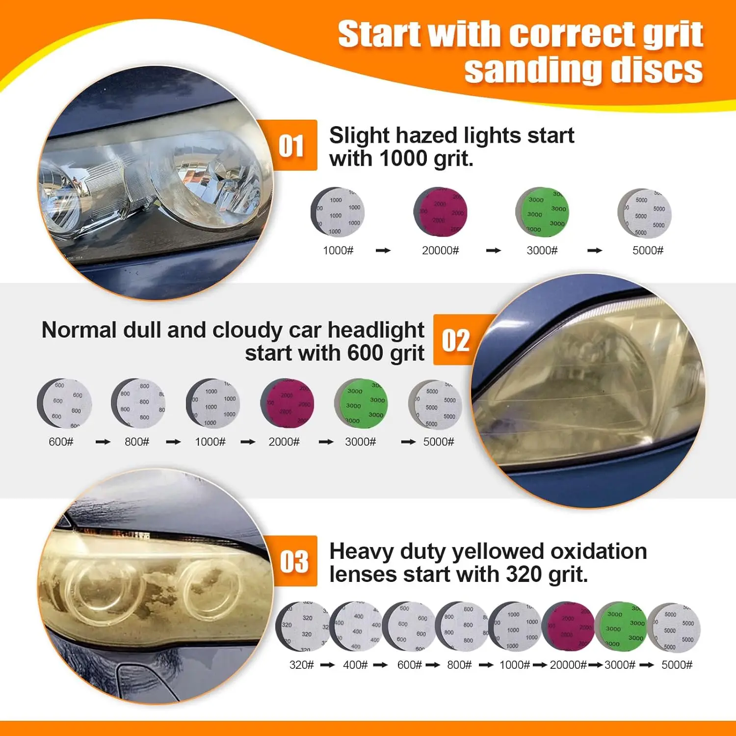 3 Inch Car Headlight Repair Ki - Beeswax Wrap review and price